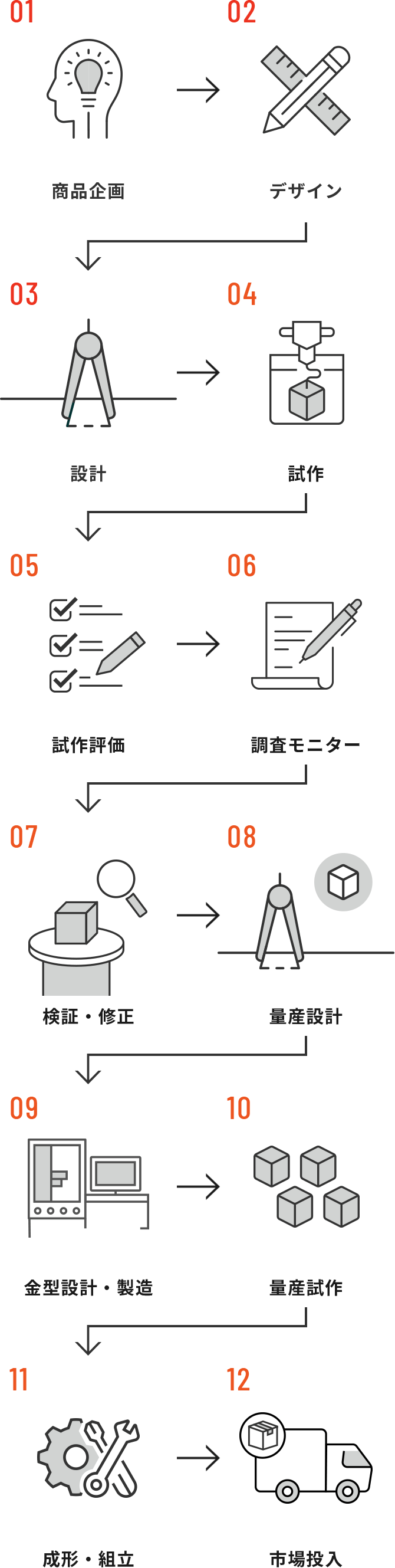 制作フローイメージ